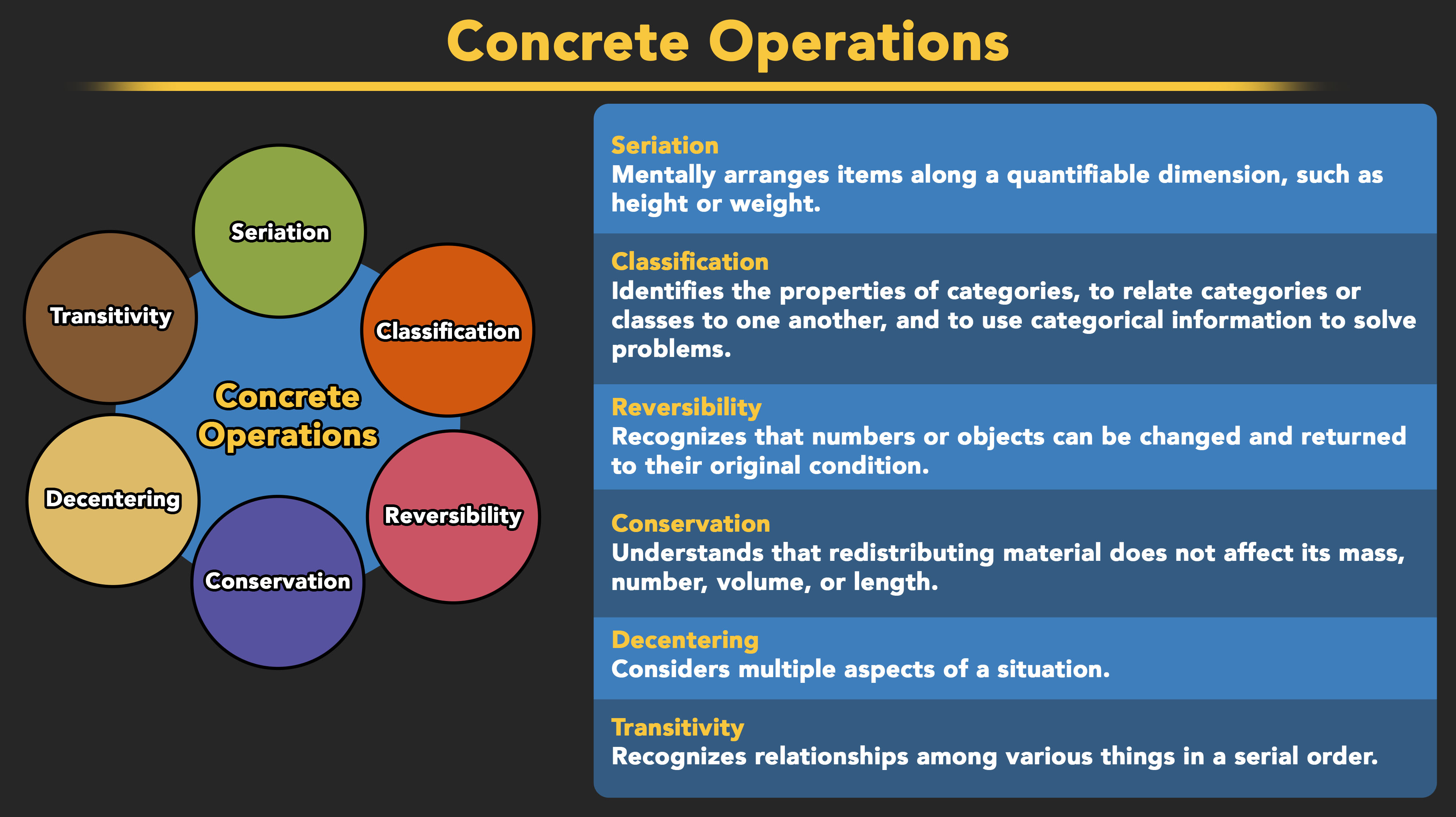 Classification 2025 cognitive development