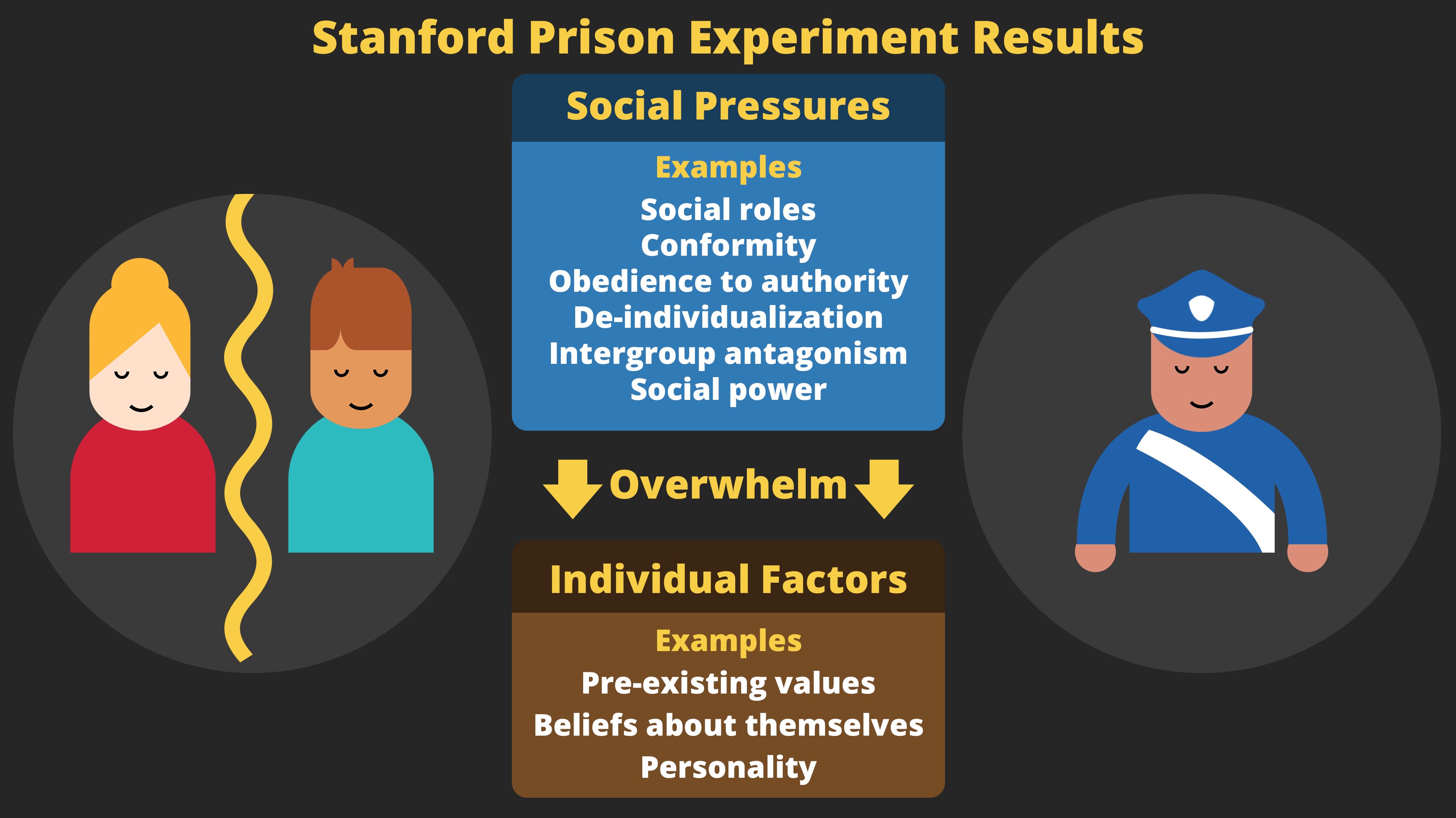 psychology behind social experiment