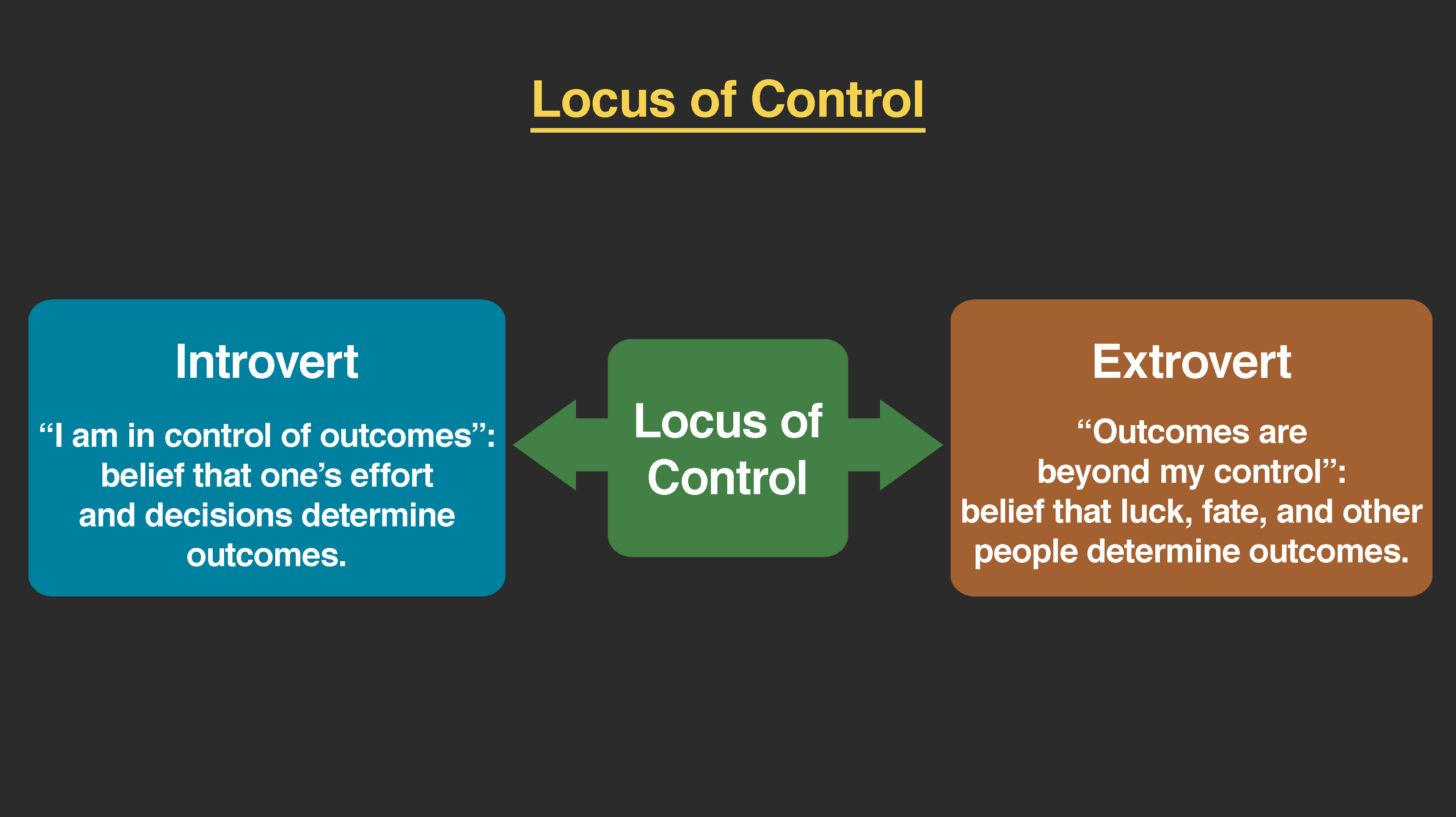 walter mischel social cognitive theory